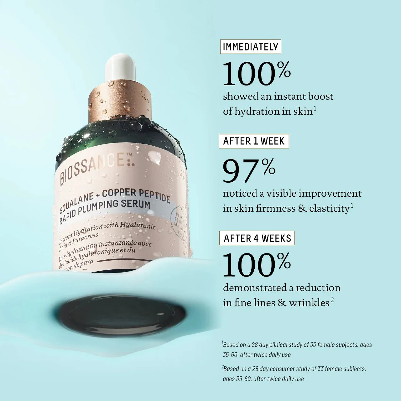 Biossance Copper Peptide (GHK-Cu) Rapid Plumping & Hydrating Serum with Hyaluronic Acid + Squalane