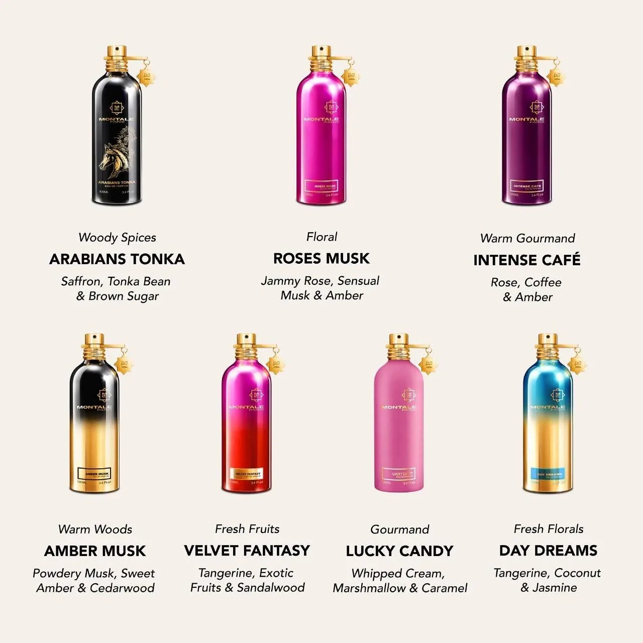 Montale Eau de Parfum Discovery Set