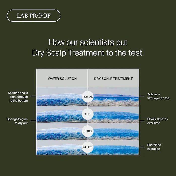 Living Proof Scalp Care Dry Scalp Treatment