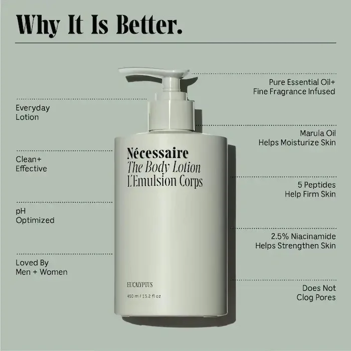 Nécessaire The Body Lotion Eucalyptus – Firming Lotion With 5 Peptides + 2.5% Niacinamide