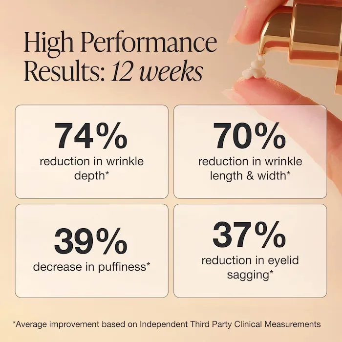INNBEAUTY Project Extreme Cream Eye Firming & Contouring Refillable Eye Cream