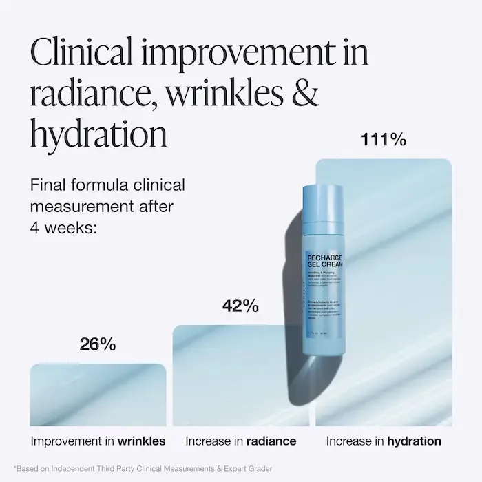 INNBEAUTY Project Recharge Gel Cream Smoothing & Plumping Moisturizer
