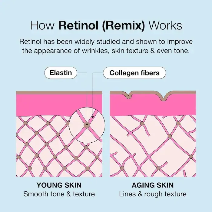 INNBEAUTY Project Retinol Remix 1% Retinol Treatment With Peptide & Tranexamic Acid