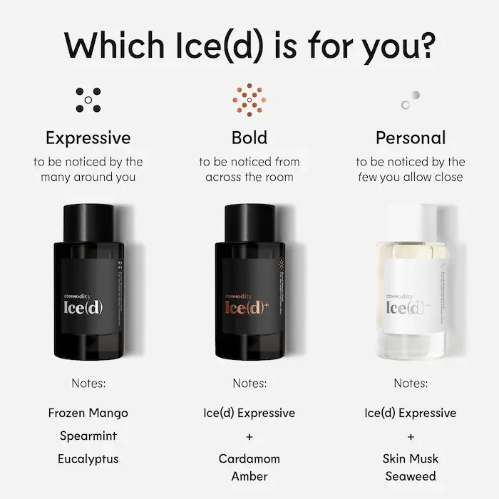 Commodity Ice(d) Expressive Eau de Parfum with Mango